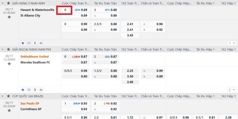 Kèo đồng banh (0 bàn thắng)